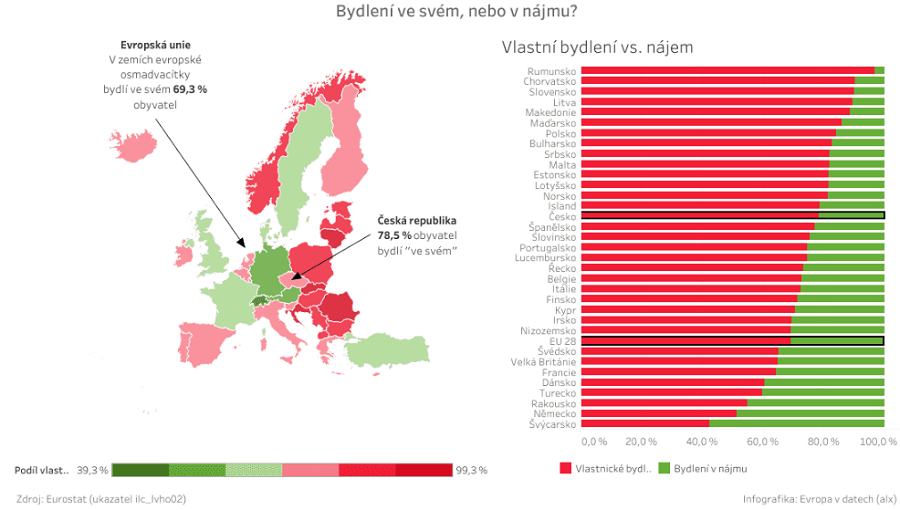 Vlastní vydlení vs. nájem