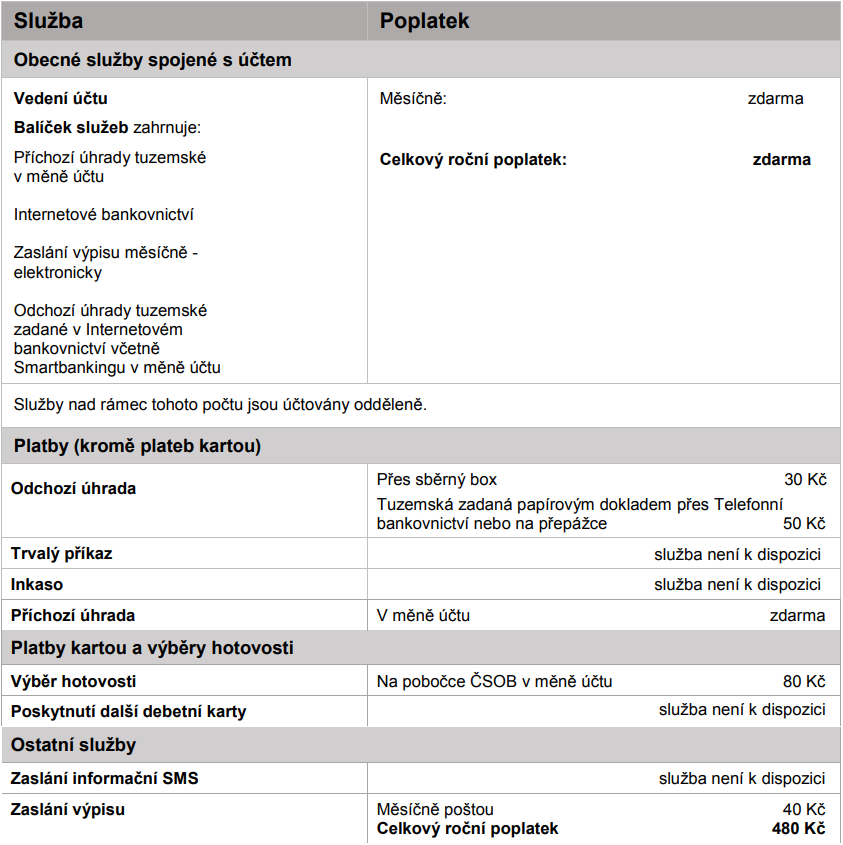 ČSOB poplatky